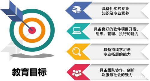 省級一流專業(yè) 軟件工程專業(yè)的建設(shè)與發(fā)展