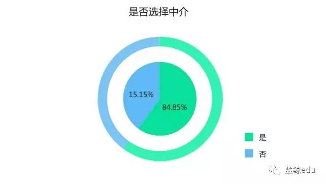 留學生潮涌 從八萬到五十萬，80%選擇歸國——2016中國留學報告深度解析