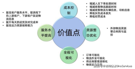 大宗物資丨數(shù)字供應(yīng)鏈一體化重構(gòu)之路 從物流信息孤島到資源整合的未來