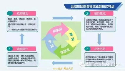 2016遠(yuǎn)成戰(zhàn)略大曝光 創(chuàng)新供應(yīng)鏈模式 推動(dòng)信息資源整合