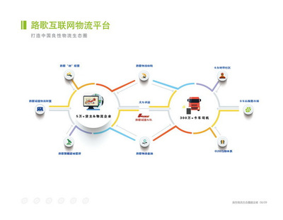 合肥維天運(yùn)通信息科技股份 物流信息資源整合的領(lǐng)航者
